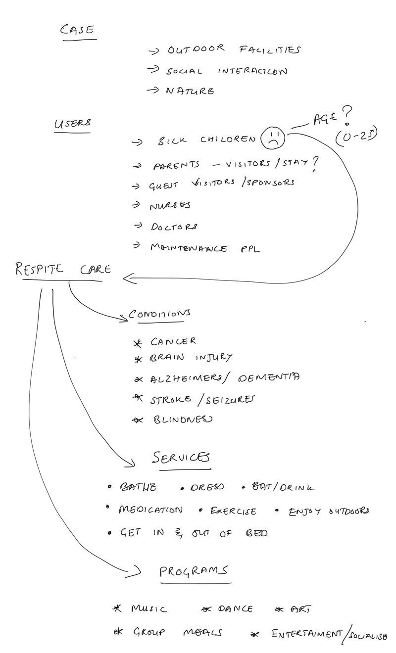 Sangeetha palangat2021 10 18T23 47 05 274538