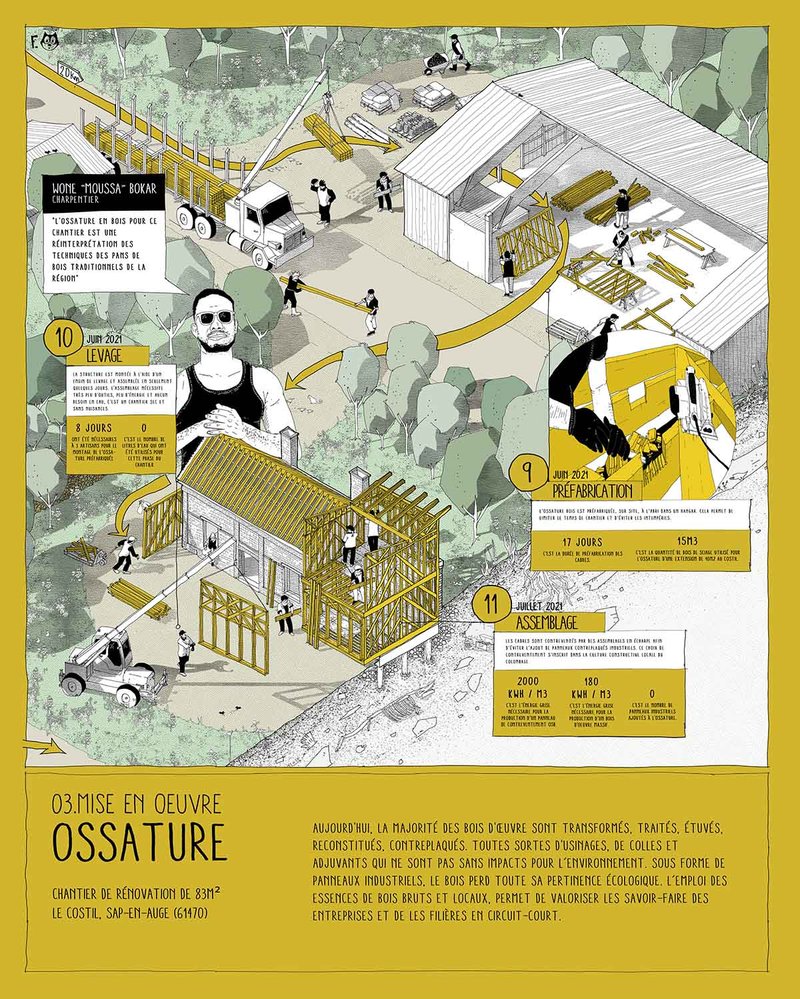 Image © Felix Illustra