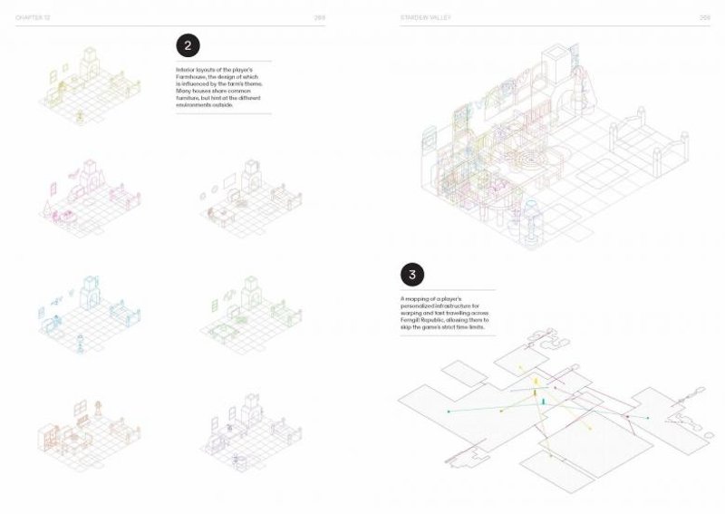 The player's Farmhouse on Stardew Valley and mapping for fast traveling across the game's Ferngill Republic. (Image © 2022 Sandra Youkhana and Luke Casper Pearson)