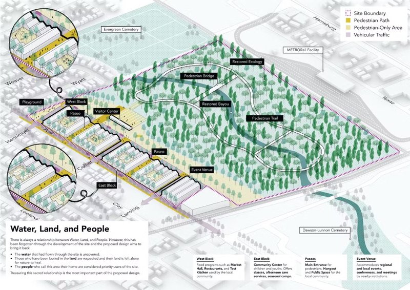 3rd Prize: Water, Land, and People (United States). Image courtesy Buildner