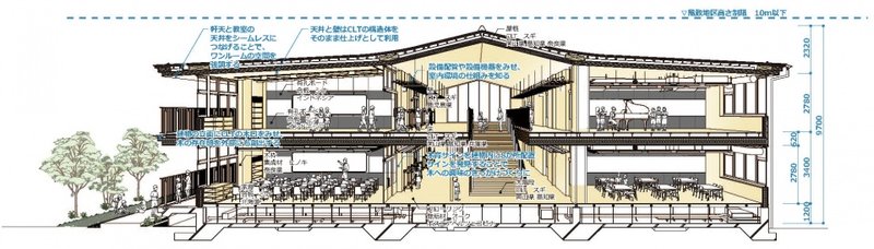 Cross section © Nikken Sekkei