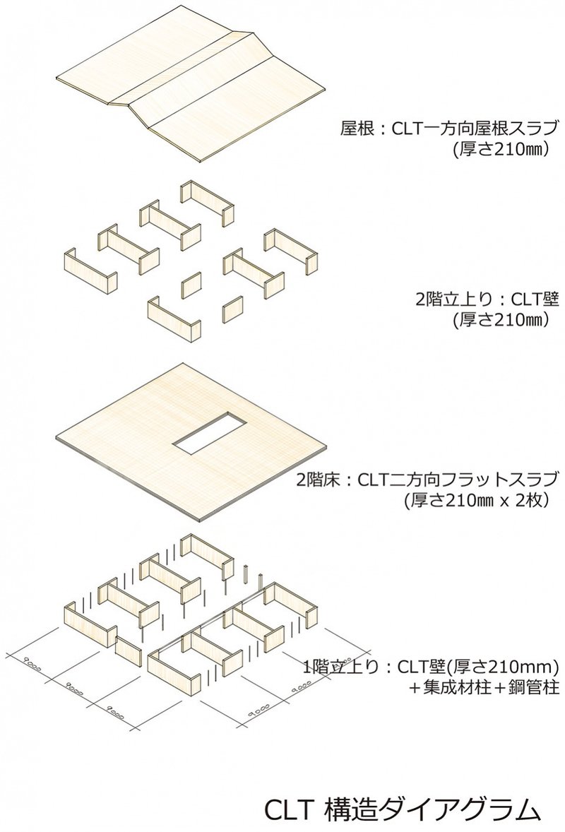 CLT structural diagram © Nikken Sekkei