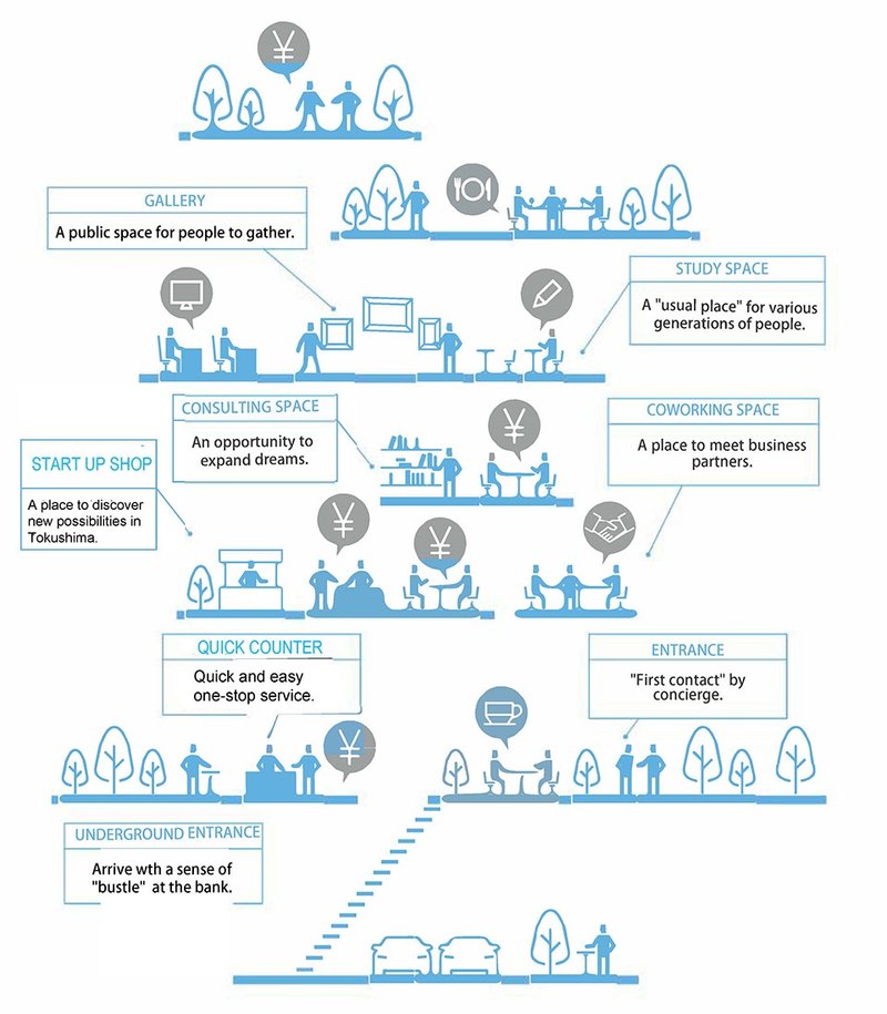 Analysis diagram © Nikken Sekkei