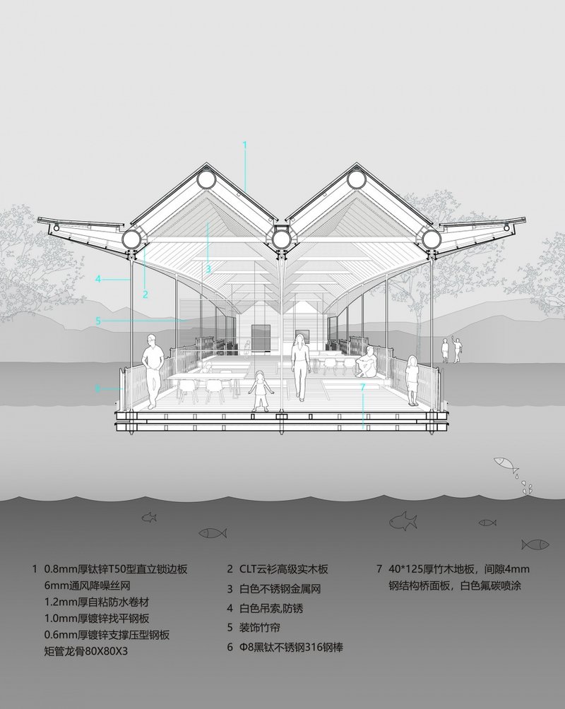 Sectional perspective of the bridge body © Shanshuixiu Architects