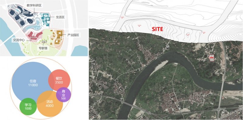 &nbsp;Program and site condition © Sishifangyuan