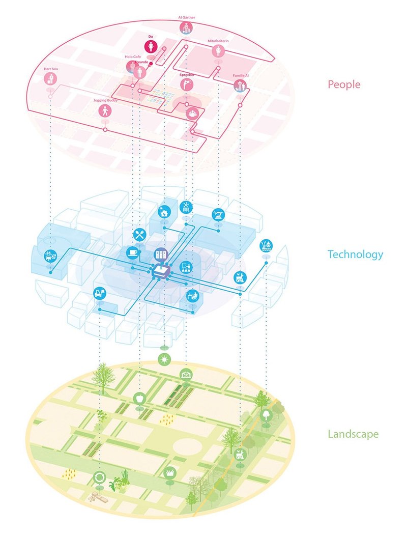 Campus concept diagram © MVRDV