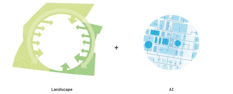 Landscape serve as test-beds for AI tech © MVRDV