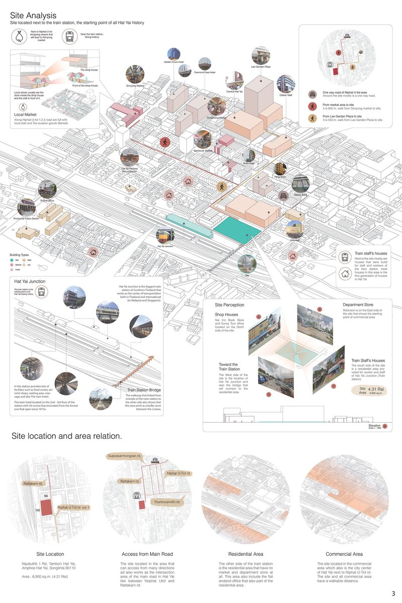 <i>Winner entry of<b> UnIATA '20</b>&nbsp;by&nbsp;Suttahathai Niyomwas</i>