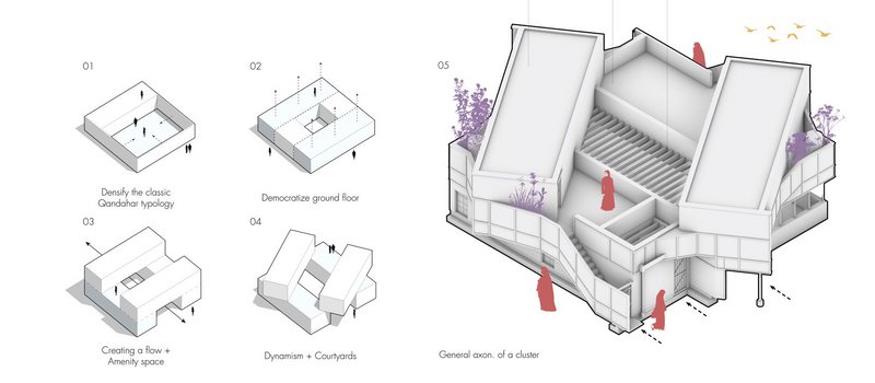 <i><b>FIg.4 -&nbsp;</b>Connection between different part of the living quarters</i>
