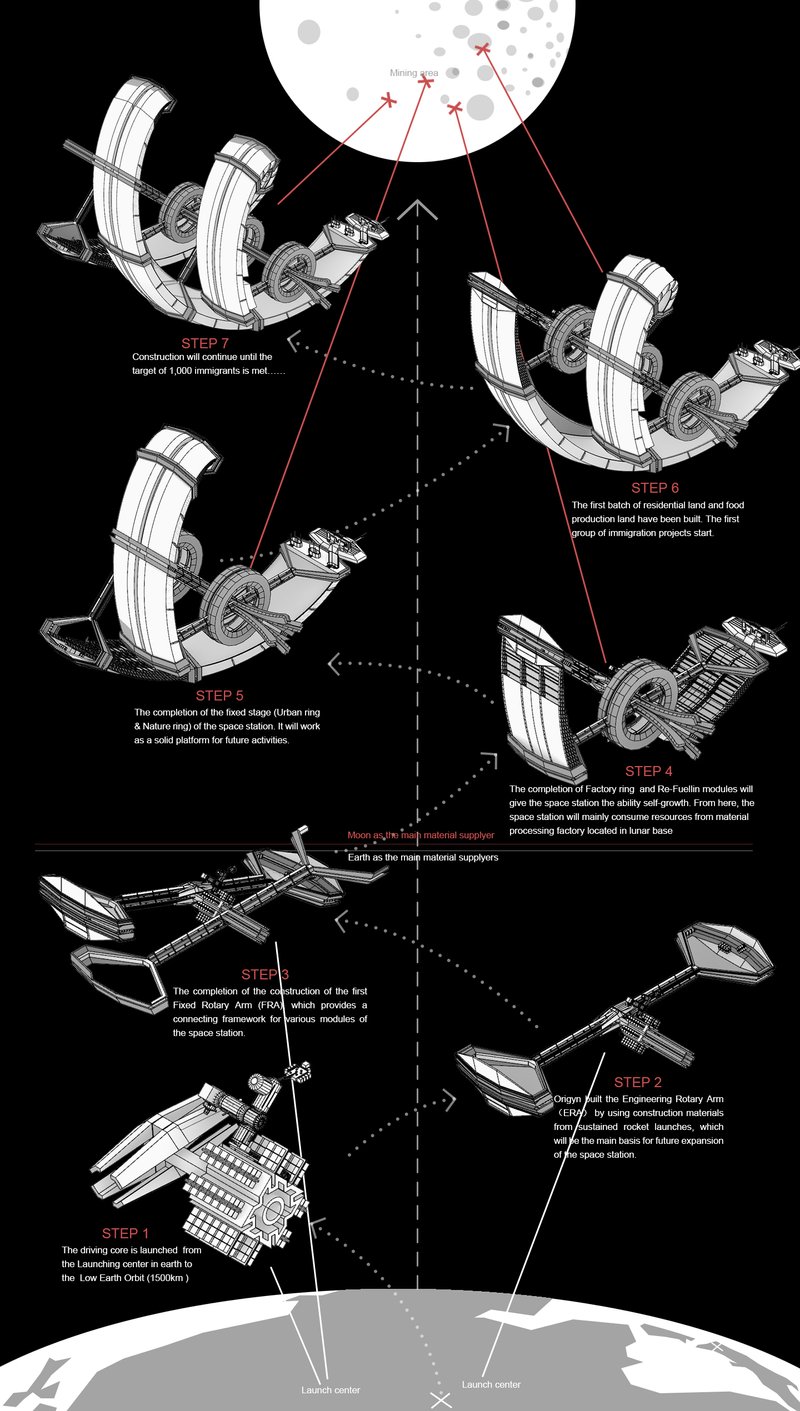 Manhattan n.2&nbsp;by&nbsp;Nongquan Yang,&nbsp;Winning entry of Origyn:&nbsp;International space habitat design competition.&nbsp;