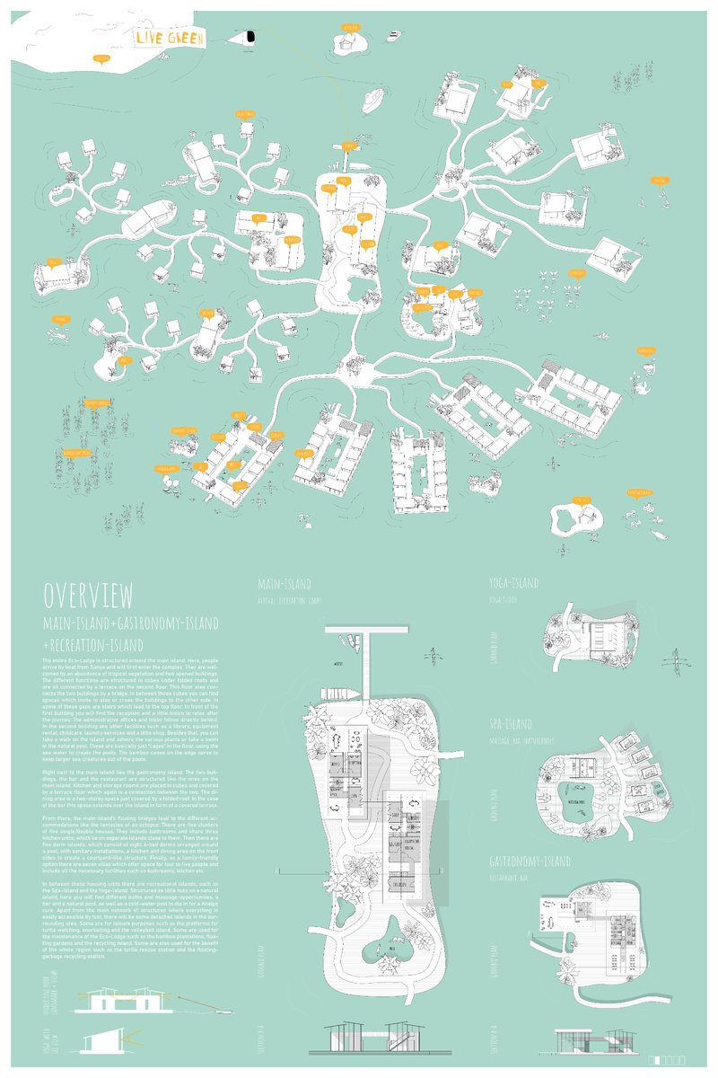 Presentation board explaining the concept of&nbsp;GAINING LAND_eco-tourism, chinaproject by&nbsp;Elena Huening, &amp;&nbsp;&nbsp;Fanny Mayer
