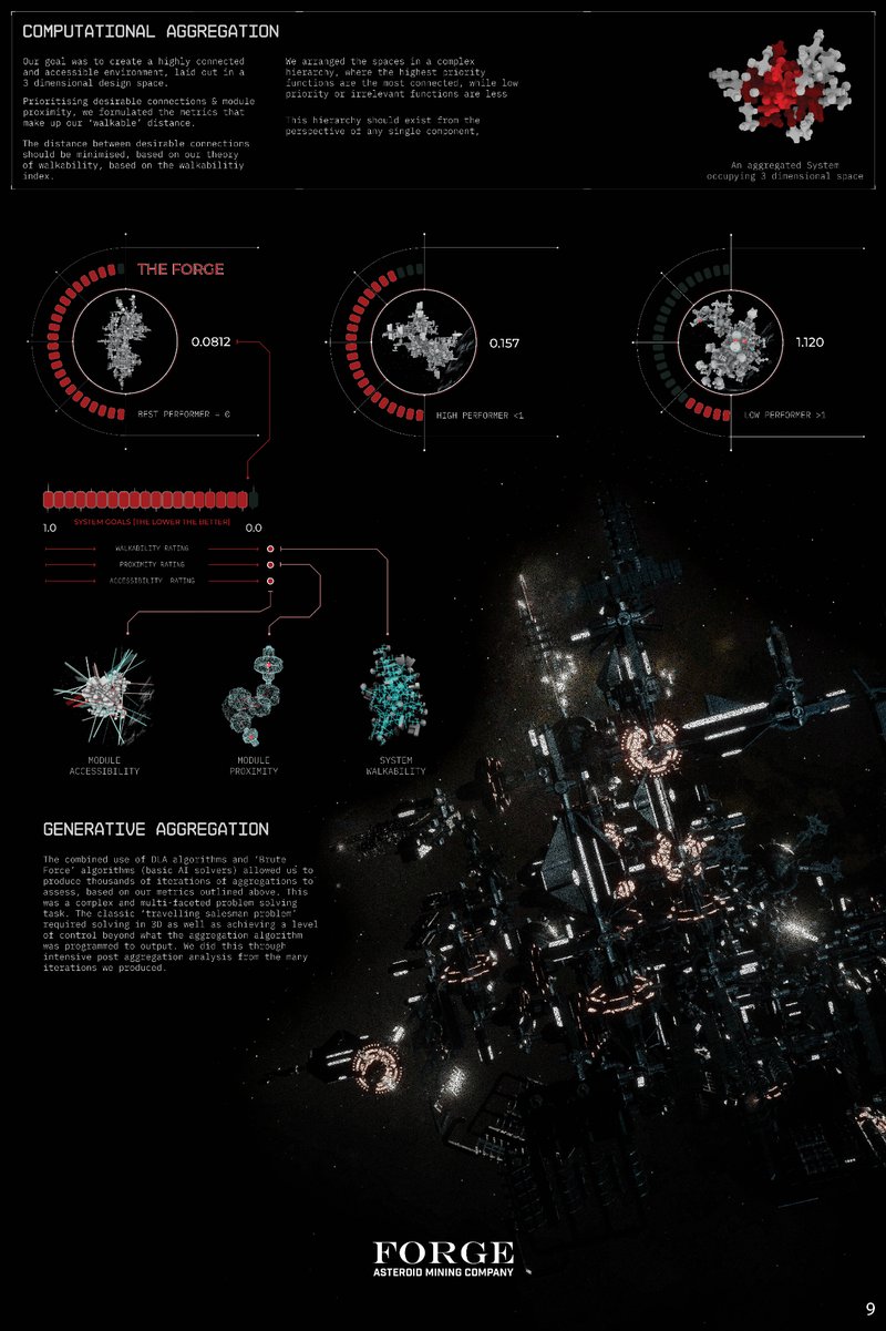 Presentation board showcasing Computational Aggregation of the project "THE FORGE" by&nbsp;Michael O'Reilly,&nbsp;Yaseen Bhatti,&nbsp;Jingsi Sun&nbsp;&amp;&nbsp;Yingying Zhou