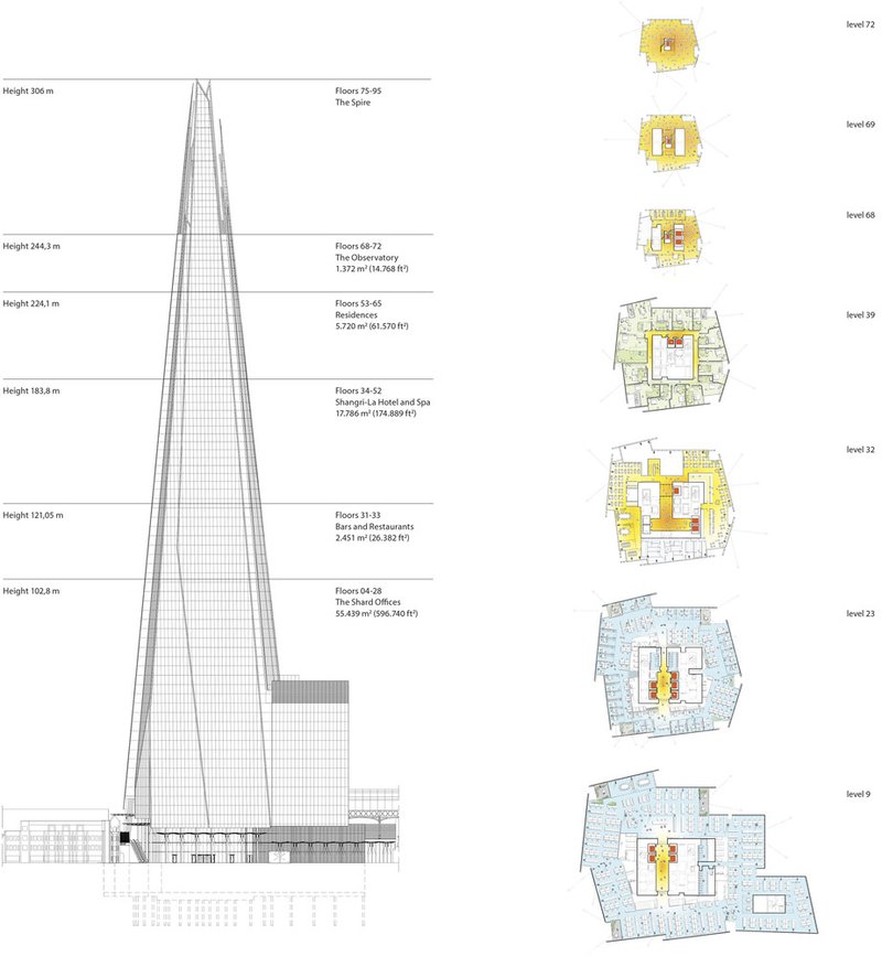 Architectural Diagram of The Shard's Glass Façade