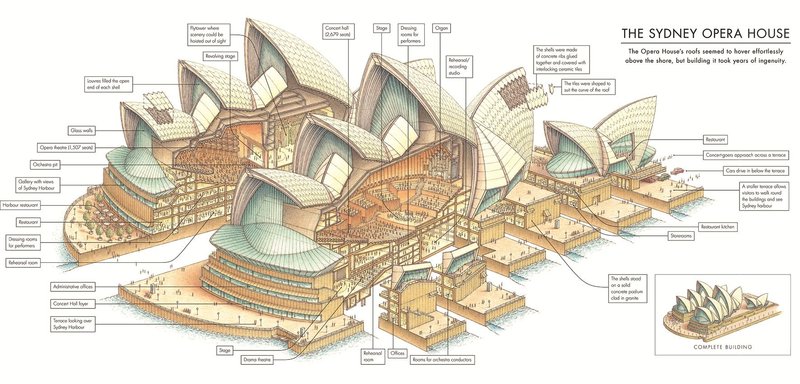 Diagram Illustrating Sydney Opera House Roof Design