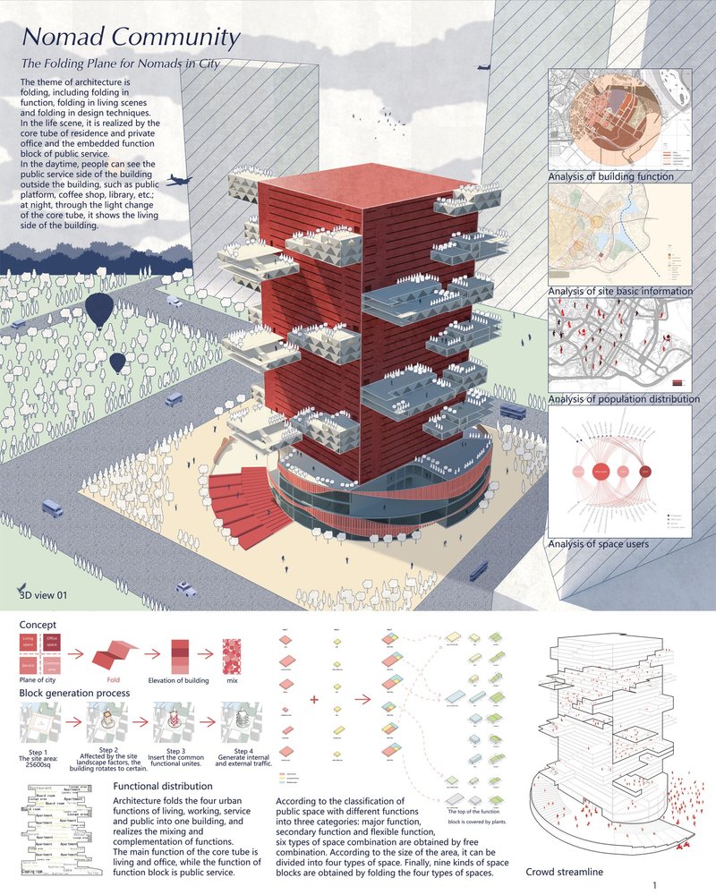 A comprehensive sheet incorporating multiple architectural diagrams like Programming Diagrams,&nbsp;Building Scheme,&nbsp;Building Scheme together to represent the overall concept from the project&nbsp;Nomad Community&nbsp;by&nbsp;Chan Denny,&nbsp;艺可 白, &amp;&nbsp;曼琦 成&nbsp;Shortlisted entry of NomadHouse 2020