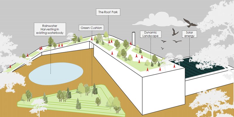 SOLID WASTE MANAGEMENT INDUSTRY, SIRAJGANJ&nbsp;|&nbsp;Finalists entry of UnIADA '22