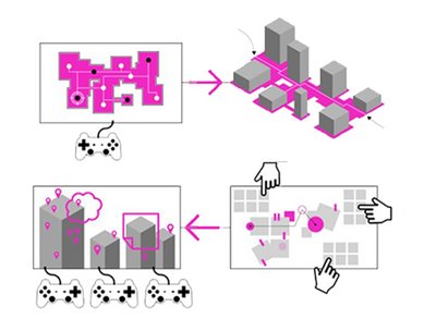 The image presents an architectural diagram illustrating a connection between a 2D game map and a 3D