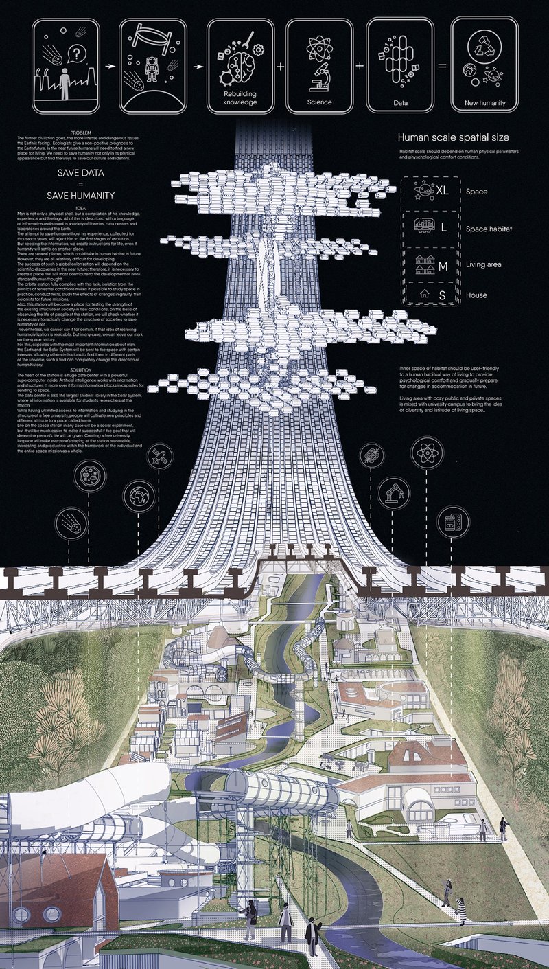 Visual from&nbsp;The Ark of Knowledge by&nbsp;Sofya Tutsenko,&nbsp;Mariya Shchekotikhina,&nbsp;Vlad Shapovalov