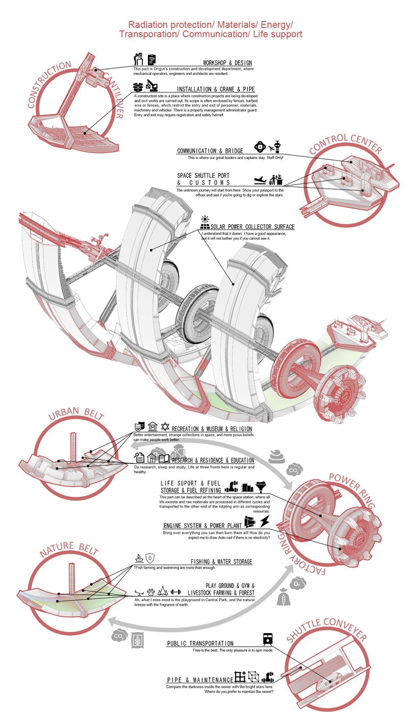 Visual from&nbsp;MANHATTAN n.2 by&nbsp;Nongquan Yang