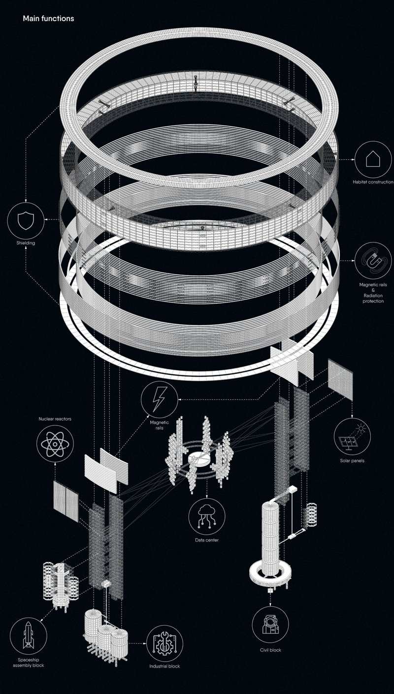 Visual showing the planning for resource management from the project&nbsp;The Ark of Knowledge Project