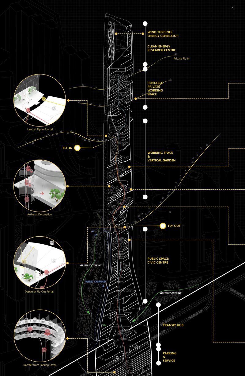 Innovative Architecture &amp; Design Solutions by the UNI Community. A visual from Magnet - Magnetic City project on UNI by Mavis Huang