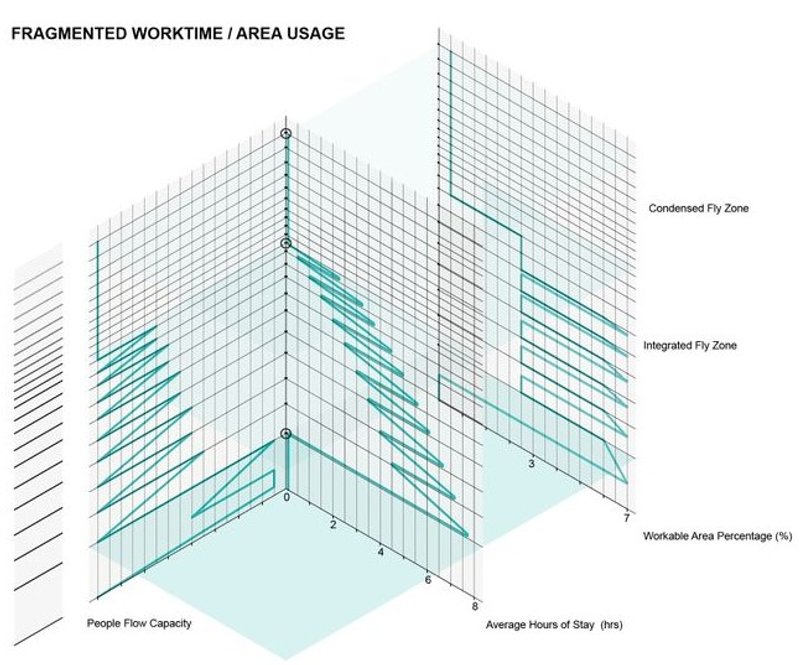 Visualizing the balance of work, space, and air travel efficiency.
