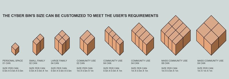 Customizable CYBER BINS: Scaled for Every Space and User