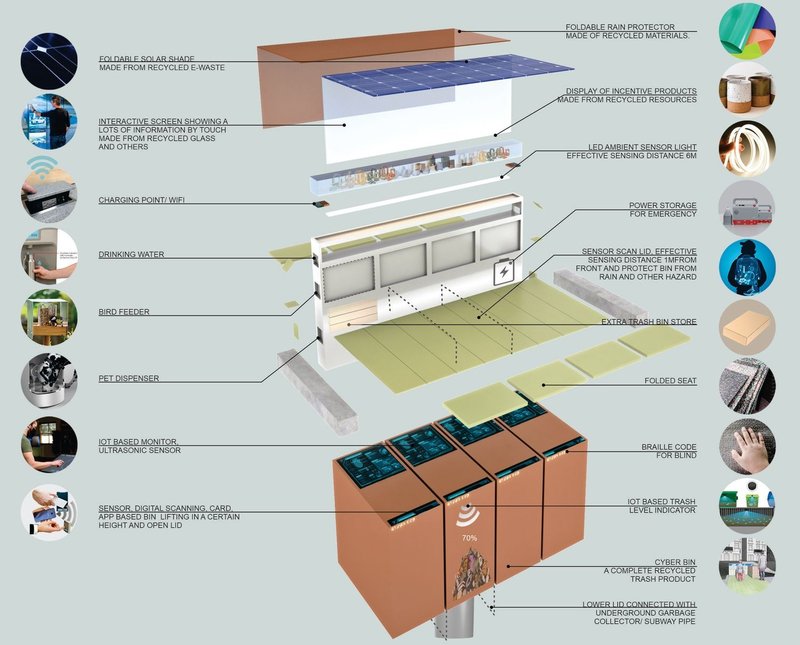 CYBER BIN: Eco-Friendly Tech for Smarter Waste Management