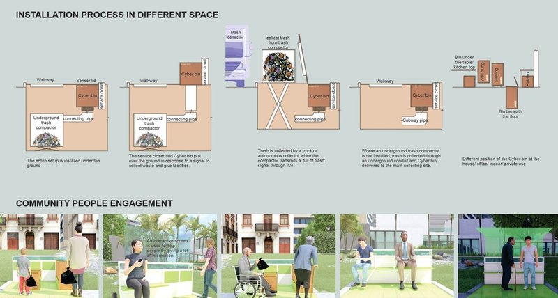 CYBER BIN: Seamless Integration and Community Engagement