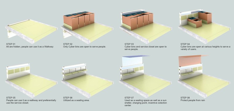 CYBER BIN: Versatile Urban Design for Sustainability and Comfort