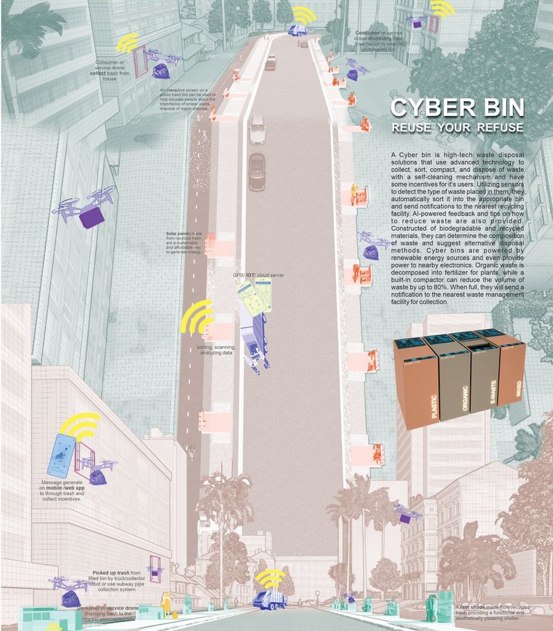 CYBER BIN: Reinventing Waste Management in Smart Cities