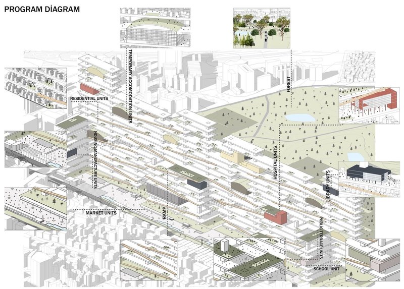 Blueprint for a self-sustaining urban ecosystem.