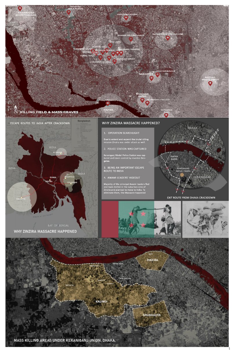 Visual from&nbsp;Retrospecting Genocide Project&nbsp;indicating the in-depth Research and contextual Analysis required for a project