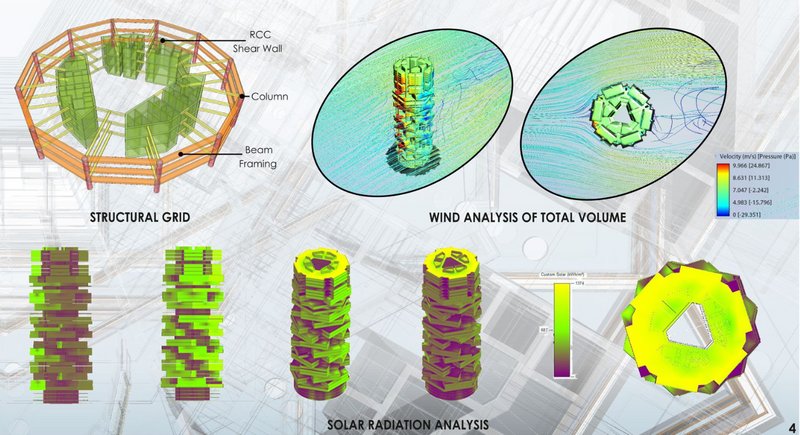 Use data to validate your design.&nbsp; This makes your design solution more authentic and approachable -&nbsp; Visual from&nbsp;Biomimetics: An environmental sensitive approach