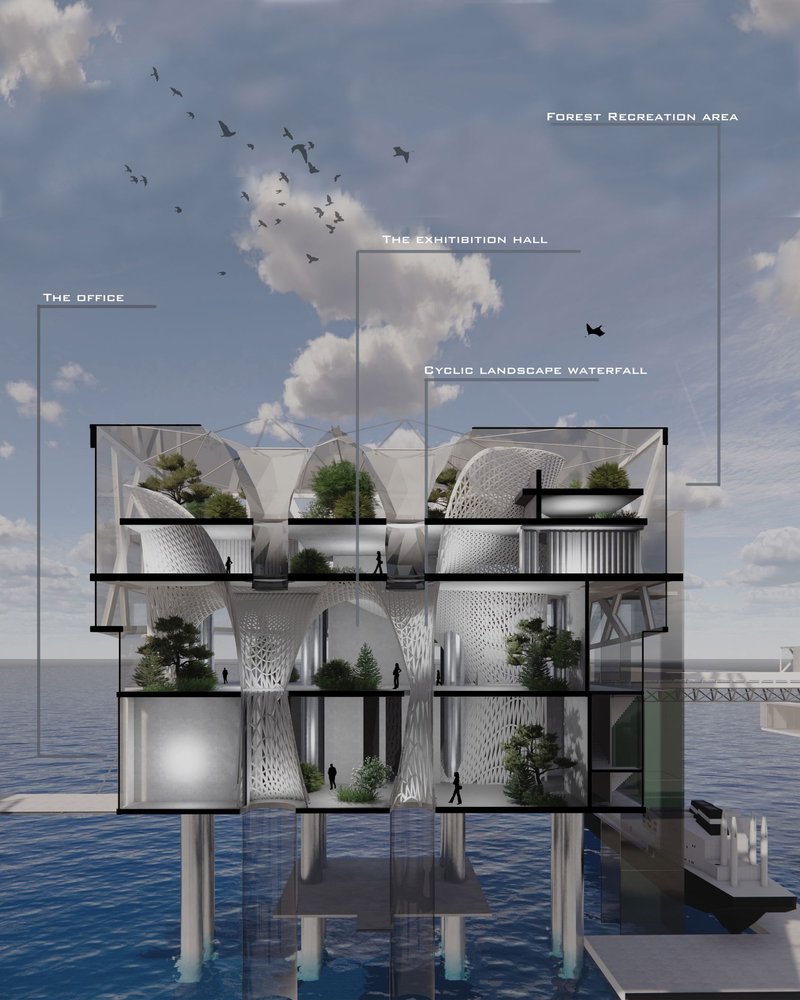 Architectural Ecosystem: Integrating Work, Play, and Nature