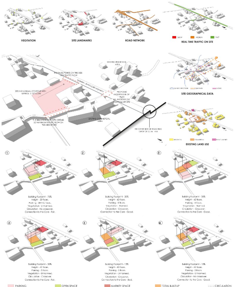 Iterate over and over on multiple parameters till you reach resolution that addresses the core issues of your design problem