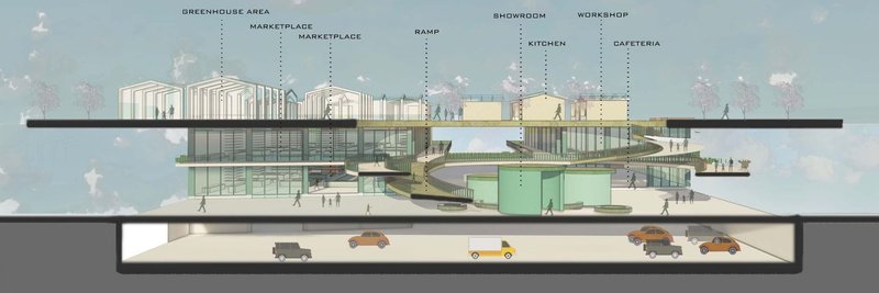 Greenhouses to cafeterias: A multi-level, eco-friendly marketplace design.