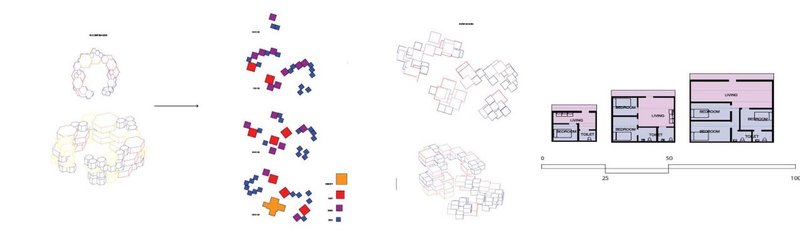 Evolution of layout in sustainable housing development.