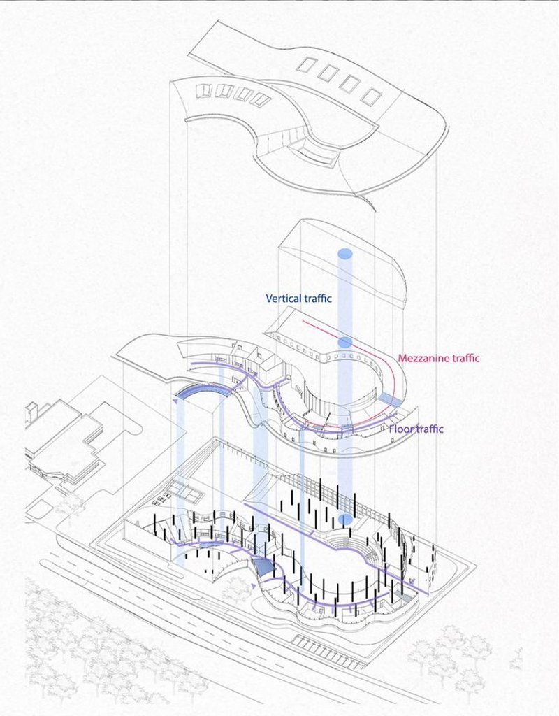 Schematic insight into layered educational dynamics.