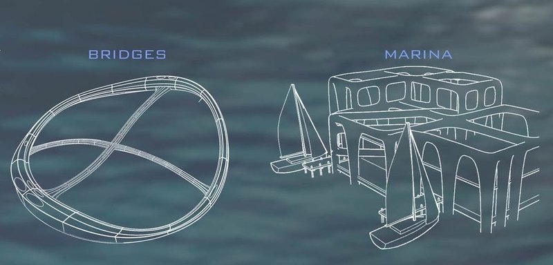 Bridging survival: Nautical life in the new world.