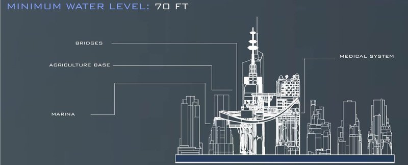 Elevated living: Adaptation at seventy feet above.
