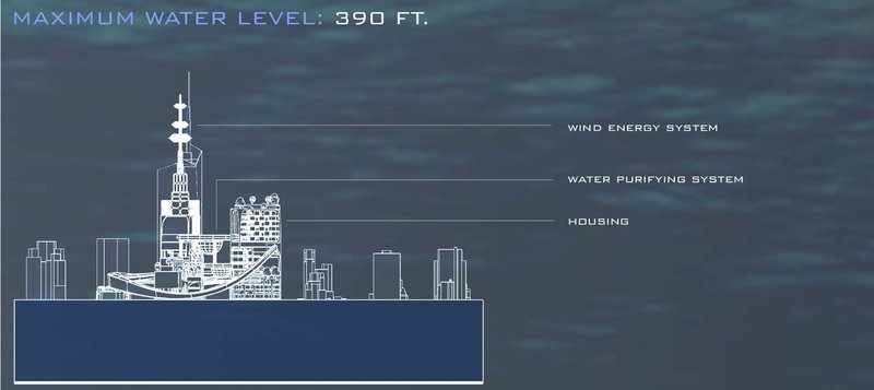 Peaks of survival at 390 feet: Urban resilience.