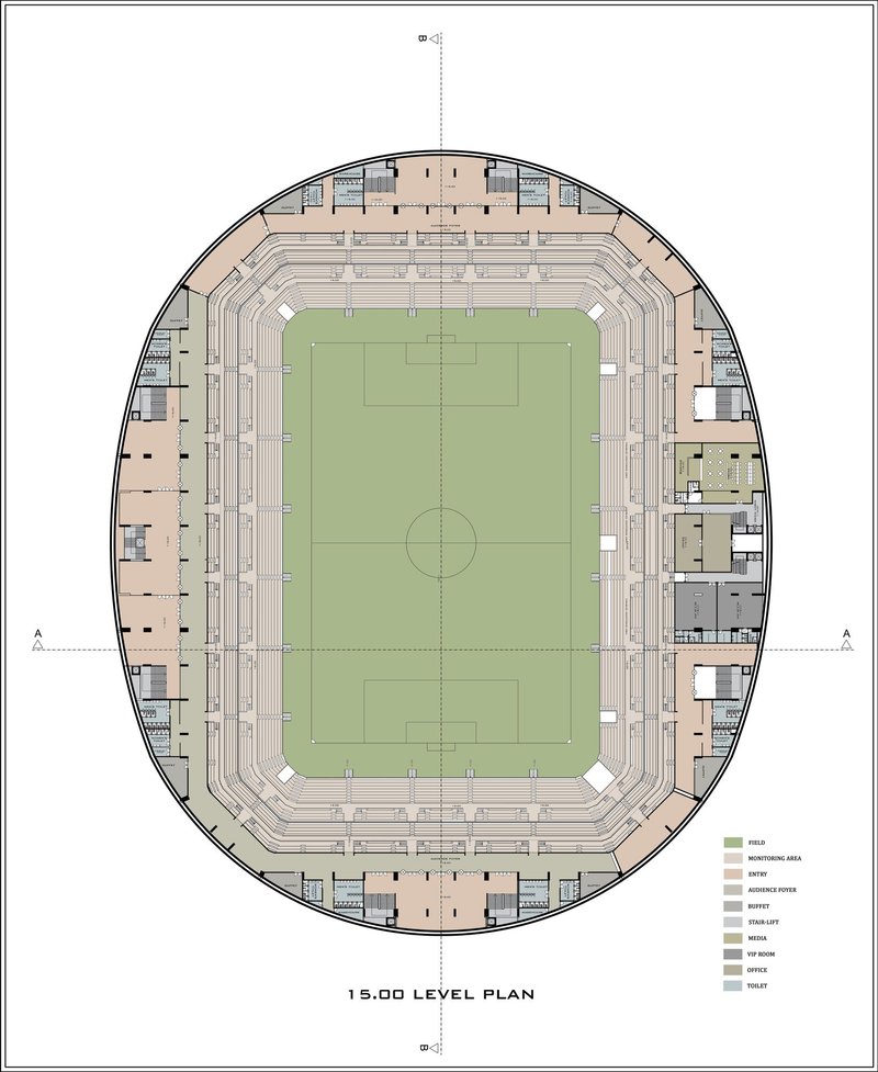 Blueprint of sustainability: The STAYdıum's strategic level plan.
