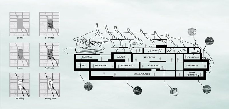 Blueprint for resilience: from destruction to reconstruction.