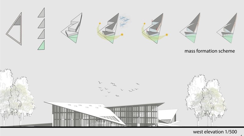 Geometric Progression to Sustainable Library Architecture.