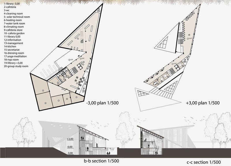 Strategic Design Sections for Optimal Library Functionality.