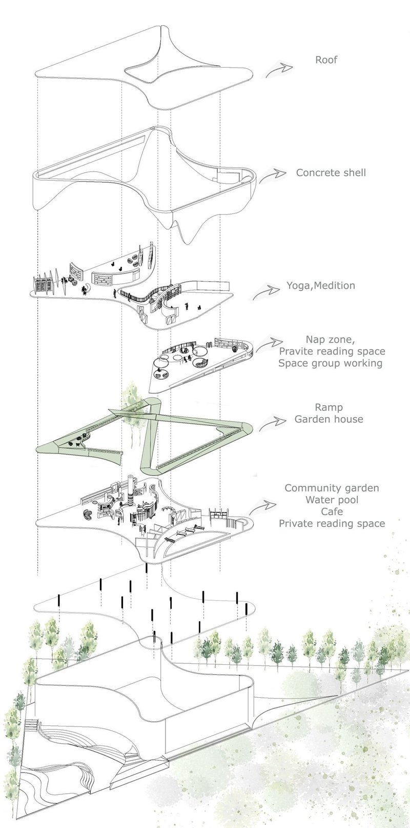 Layered architecture for holistic well-being and tranquility.