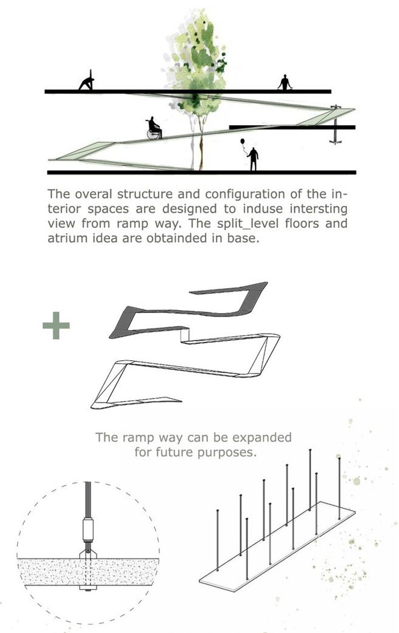 Dynamic levels shaping tomorrow's sustainable spaces.