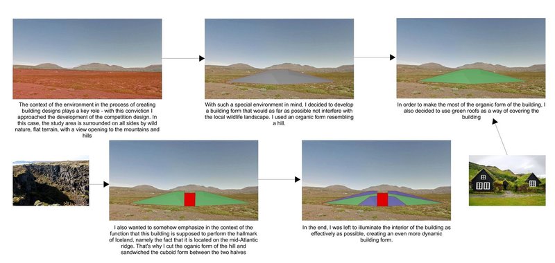 From raw nature to green-roofed architectural design.
