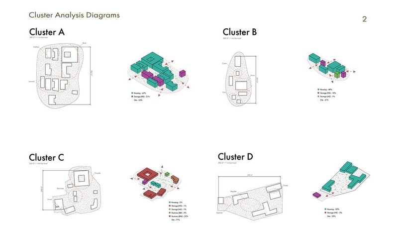 Dissecting urban clusters: function meets form.